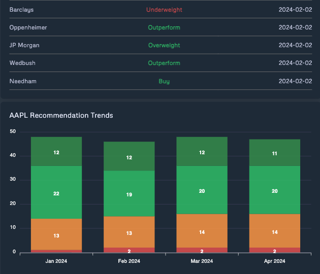 Analyst Recommendations