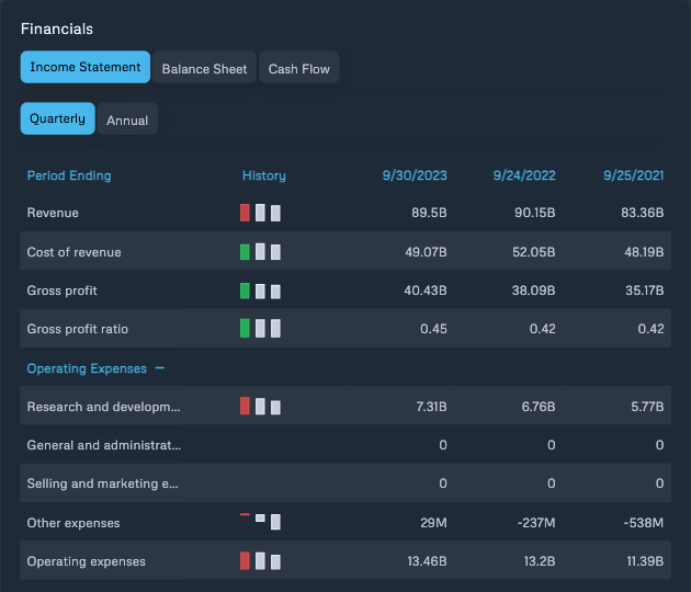 Calendars and Financials