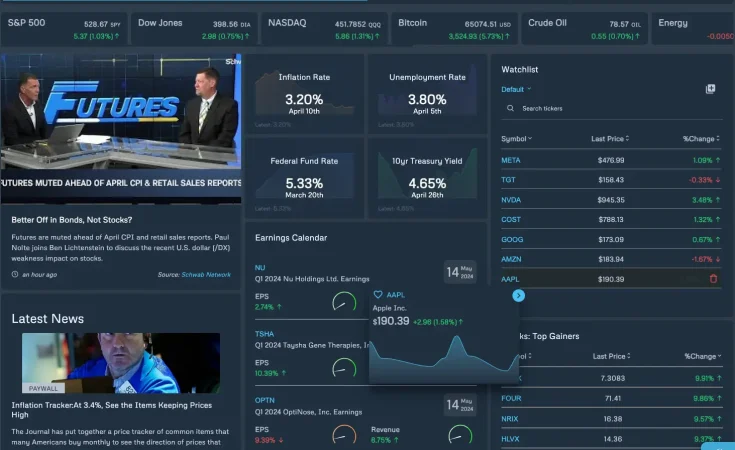 Market dashboard